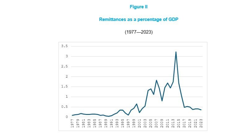 Remittances Ethiopia 