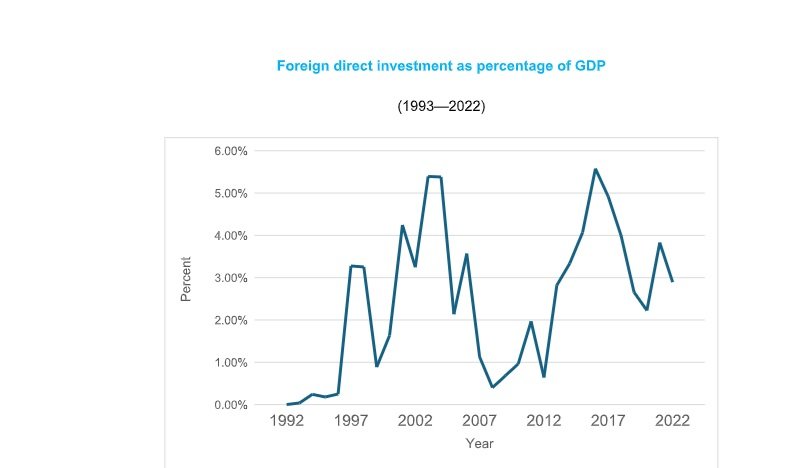 Foreign Direct Investment _ Ethiopia 