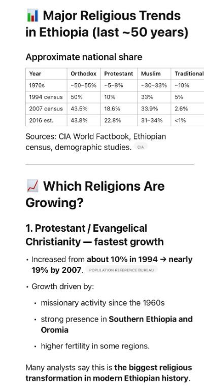 Major Religious trends in Ethiopia 
