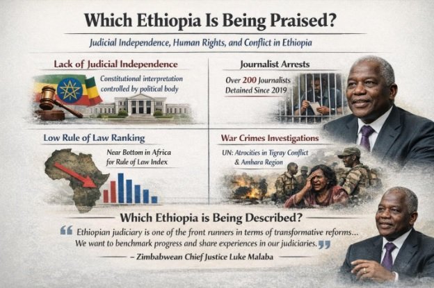 Ethiopia  _ politics 