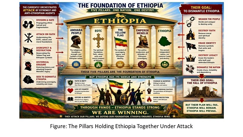 Ethiopia under siege 